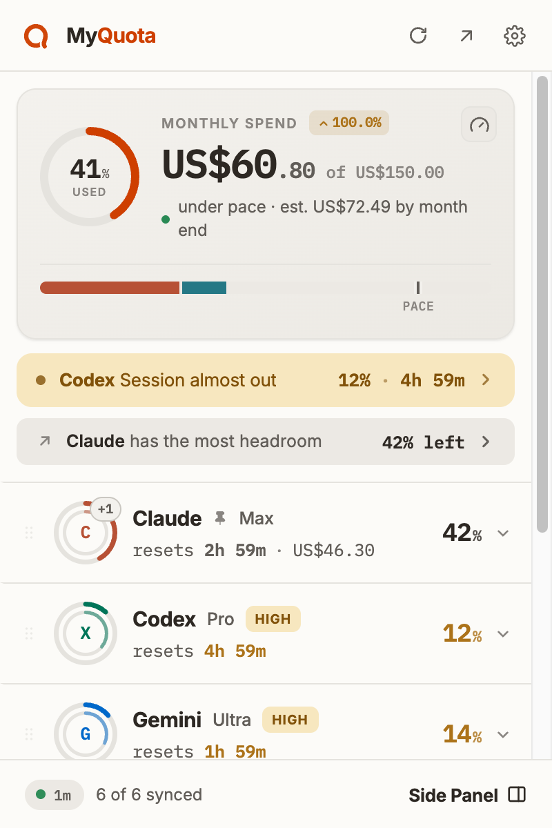 The MyQuota popup: a monthly spend dial at 41% used, a Codex session alert, and per-provider usage rings for Claude, Codex and Gemini